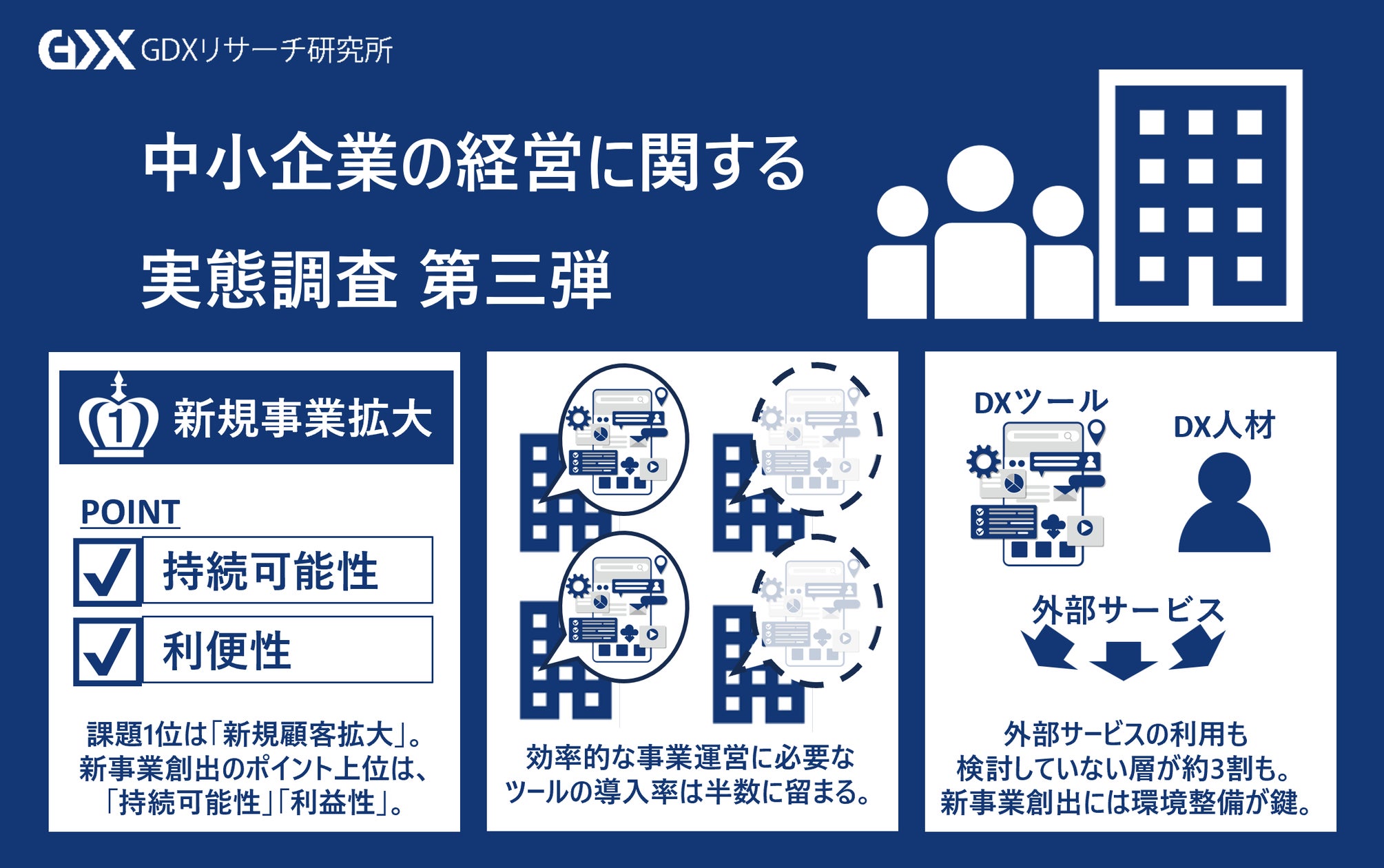 状態良】新規事業を必ず生み出す経営 新規事業を必ず生み出す経営 状態良】新規事業を必ず生み出す経営 新規事業を必ず生み出す経営