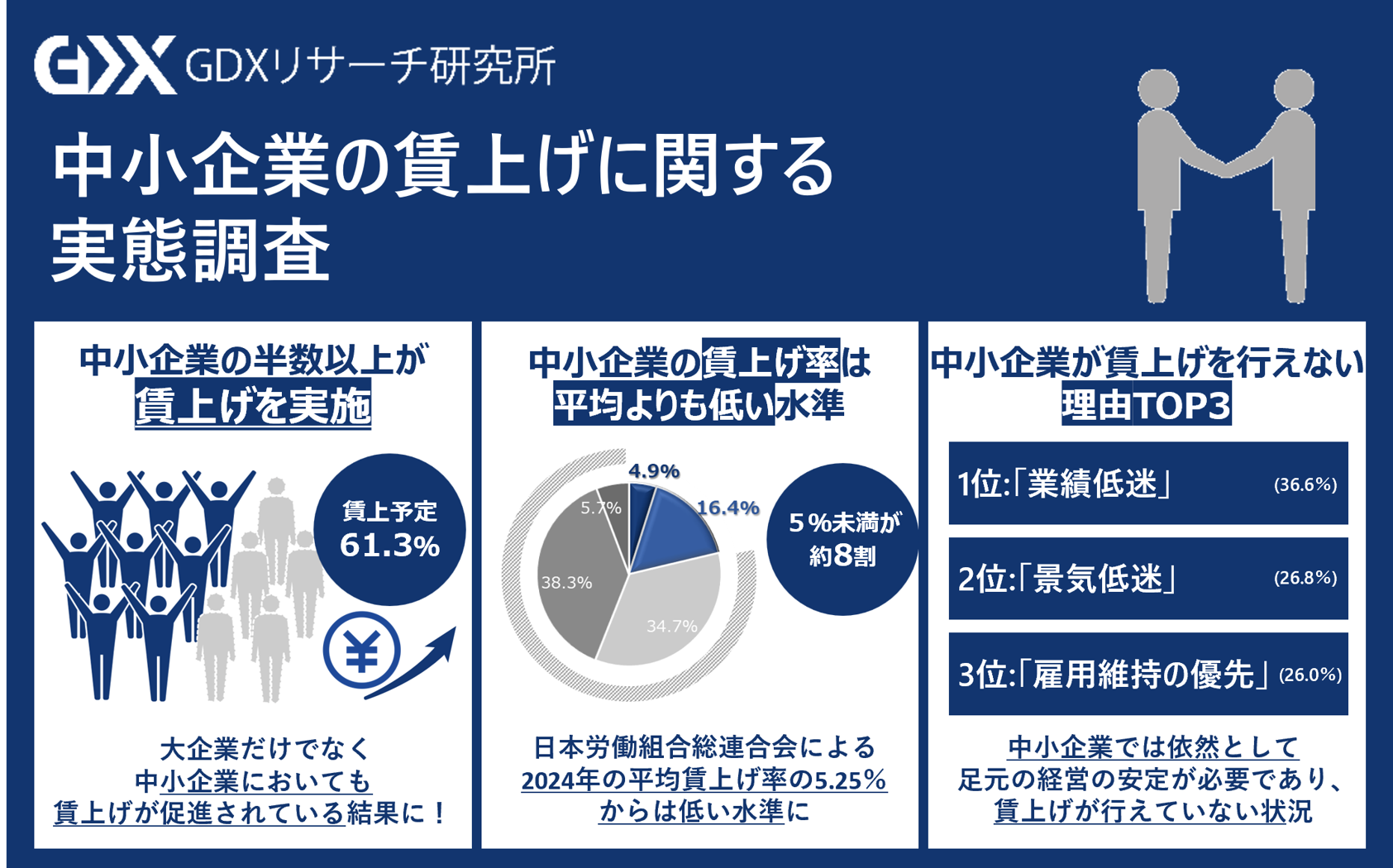 平価変更の理論と歴史 : 段階的小幅円切り上げ案