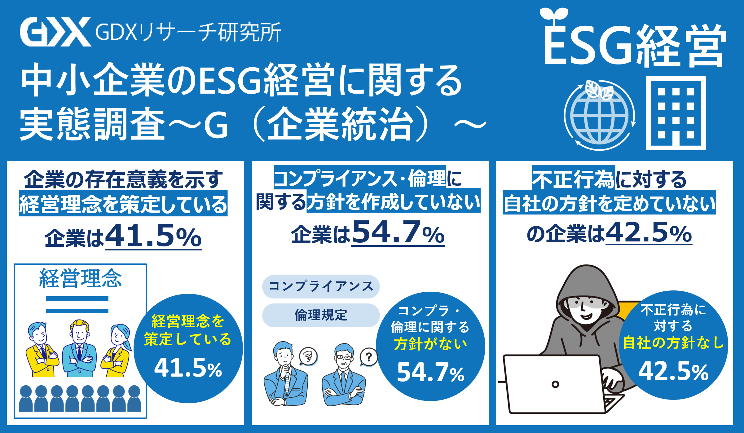 中小企業のESG経営に関する実態調査~G（企業統治）~〉企業の存在意義を