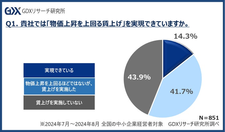 中小企業とは何か: 中小企業研究五十五年 中小企業とは何か: 中小企業研究五十五年 中小企業と