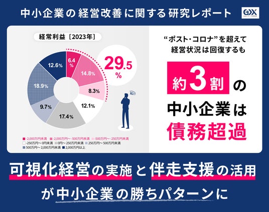 増益経営のすすめ : 不況下で業績を上げる智恵と具体策 Amazon.co.jp: 増益経営のすすめ: 不況下で業績を上げる智恵と