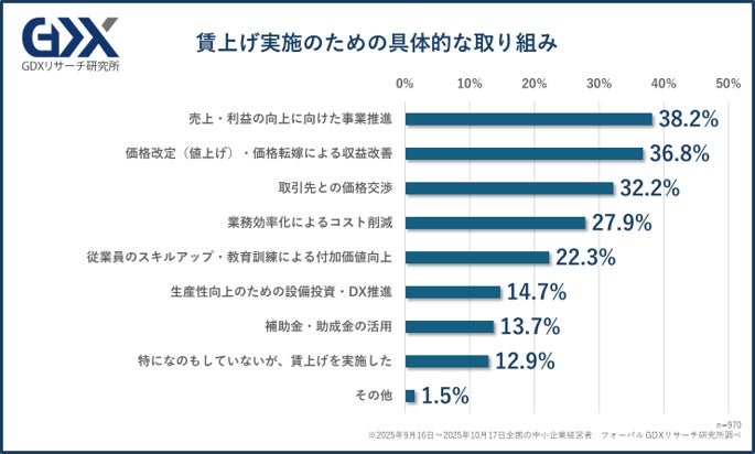 2025年度第2回 中小企業経営実態調査〉高市政権の「賃上げ」方針と企業 2025年度第2回 中小企業経営実態調査〉高市政権の「賃上げ」方針と企業