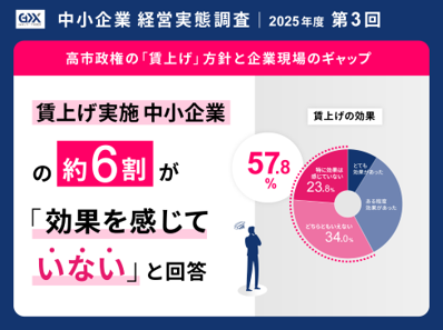 2025年度第2回 中小企業経営実態調査〉高市政権の「賃上げ」方針と企業