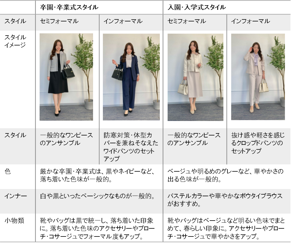 【新品】23区　白　ジャケット　入学式卒業式卒園式 23区 白 ジャケット 入学式卒業式卒園式 CEREMONY STYLE 2025