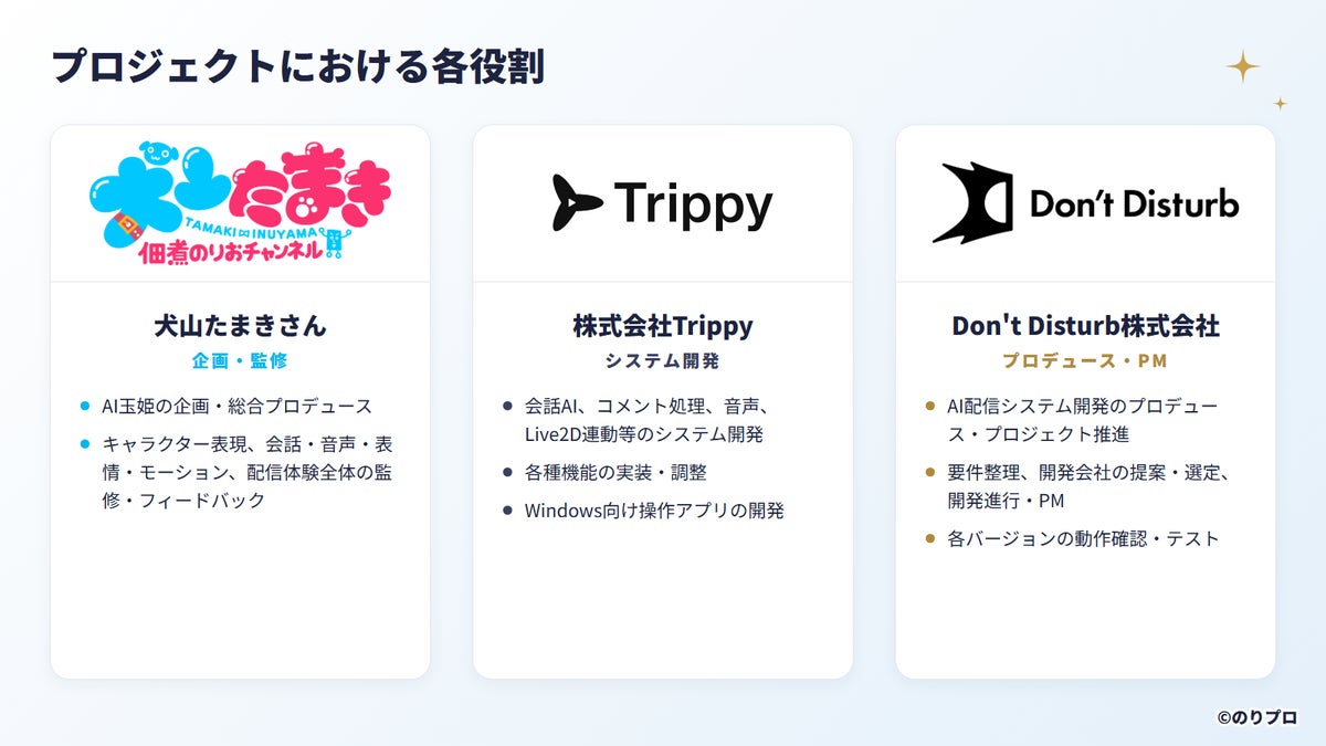 犬山たまきさん・Trippy・Don't Disturbのプロジェクトにおける各役割