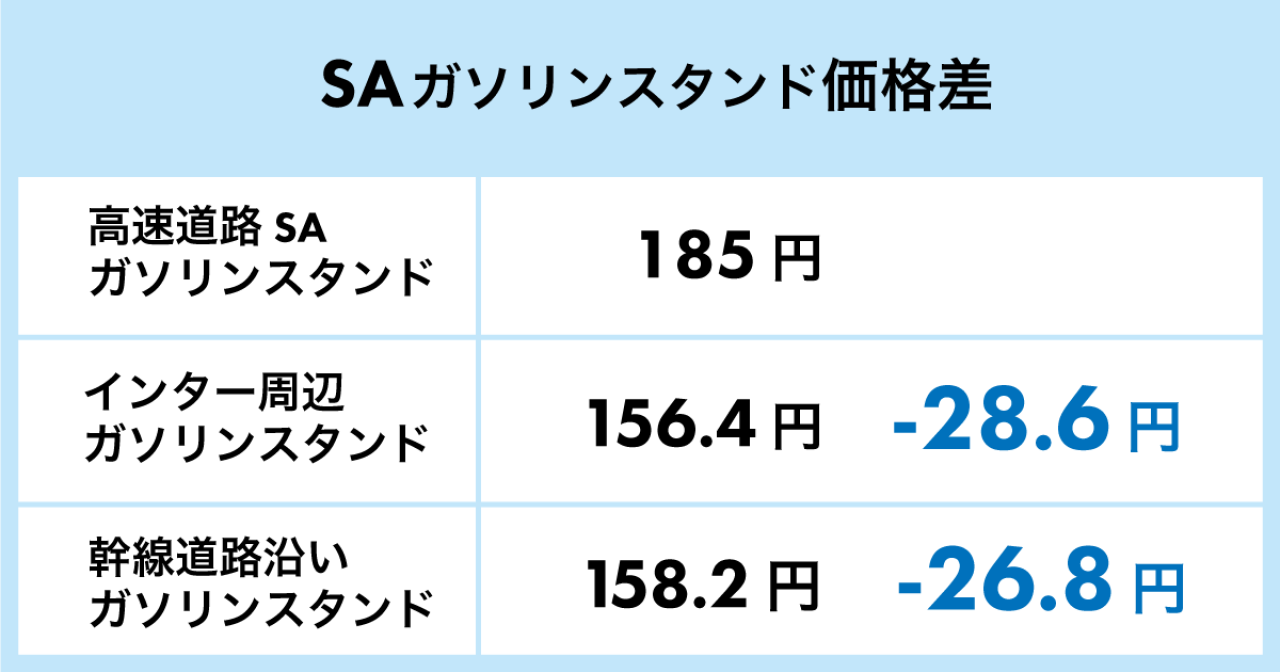 ブリオ カーブ道路　直線道路　交差点　ガソリンスタンド ブリオ カーブ道路 直線道路 交差点 ガソリンスタンド