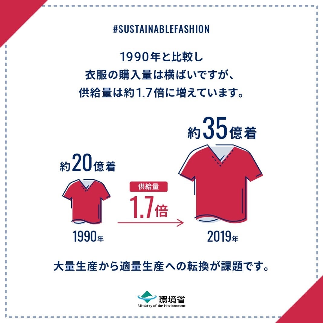 引用：環境省「SUSTAINABLE FASHION」より