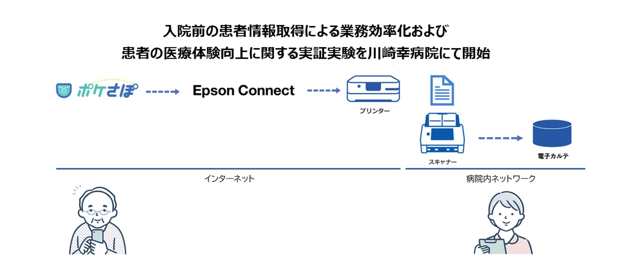 医療現場における受診患者様の一時待機場所に！「たためる〜む」〜 医療