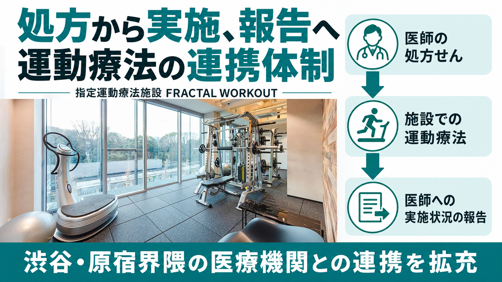 指定運動療法施設FRACTAL WORKOUT、渋谷・原宿界隈の医療機関との運動療法連携体制を拡充