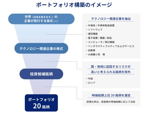 iFreeレバレッジ Zテック20・2倍ブル 新規設定のお知らせ | 大和 iFreeレバレッジ Zテック20・2倍ブル 新規設定のお知らせ | 大和
