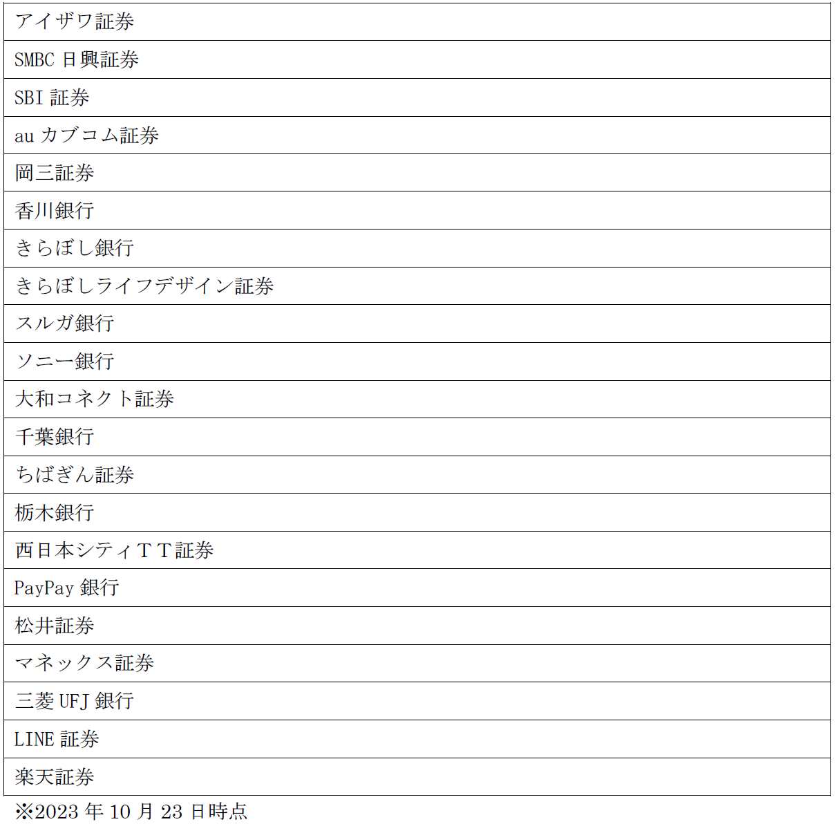 iFreeNEXT FANG+インデックス」つみたてNISA対象商品追加の