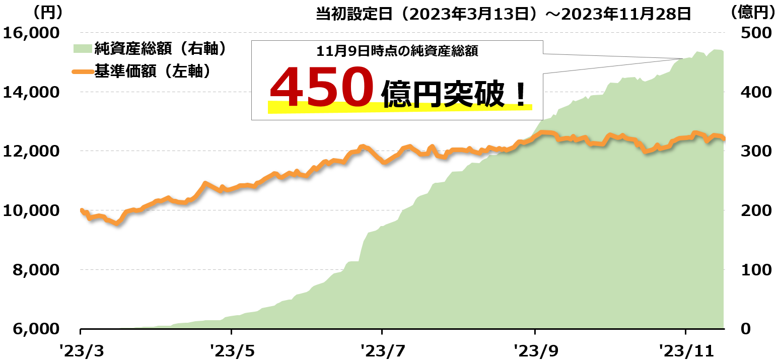 虹の波長 インデックス 虹の波長 インデックス ベンチトップ型 狭線幅波長可変レーザー