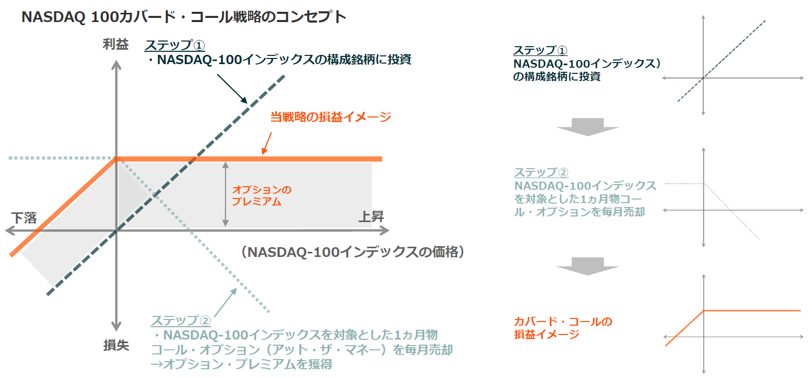 【米国株投資】週末投資家のためのカバード・コール 週末投資家のためのカバード・コール (Modern Alchemists Series