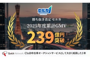 勝ち抜き査定セルカ、2025年1月〜12月の年間GMVが200億円を突破 勝ち抜き査定セルカ、2025年1月〜12月の年間GMVが200億円を突破