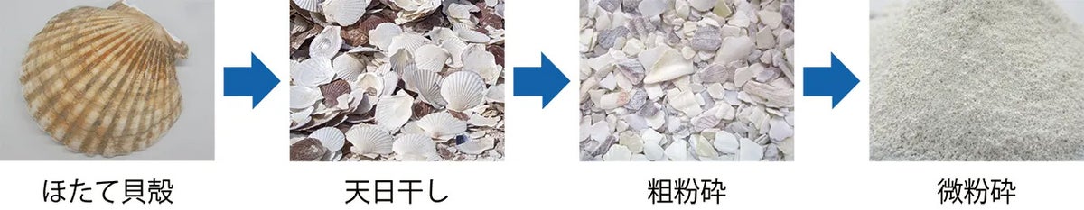 ほたて貝殻の粉末を外装塗料に活用 大林組が水性ふっ素樹脂塗料「スキャロップペイント®」を開発