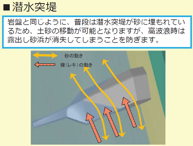 図1_潜水突堤の概要(出典：国土交通省 関東地方整備局 京浜河川事務所ＨＰ)