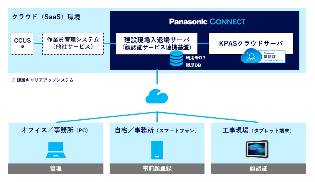 図１　システム構成