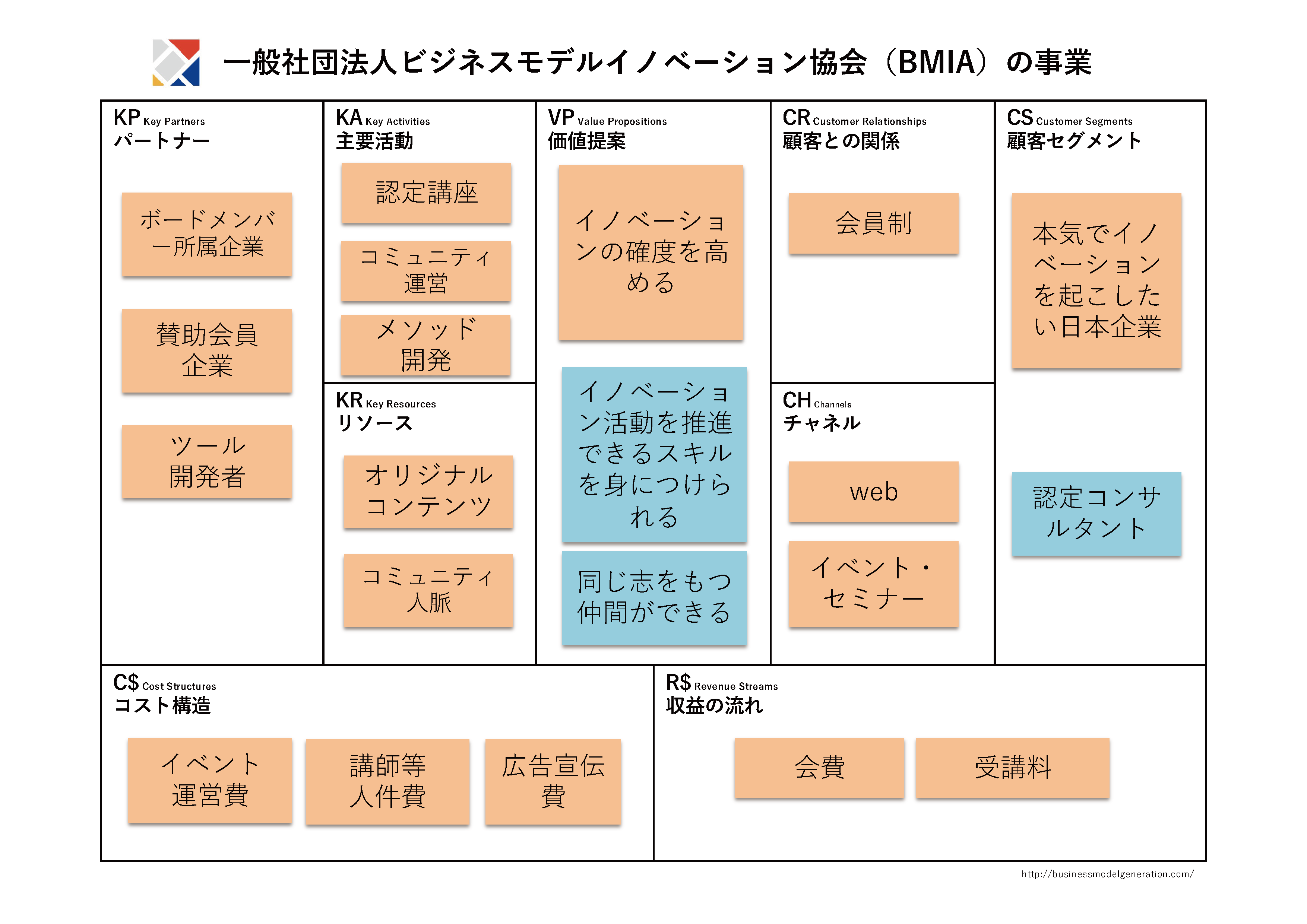 BMIA（一般社団法人ビジネスモデルイノベーション協会）のビジネスモデル