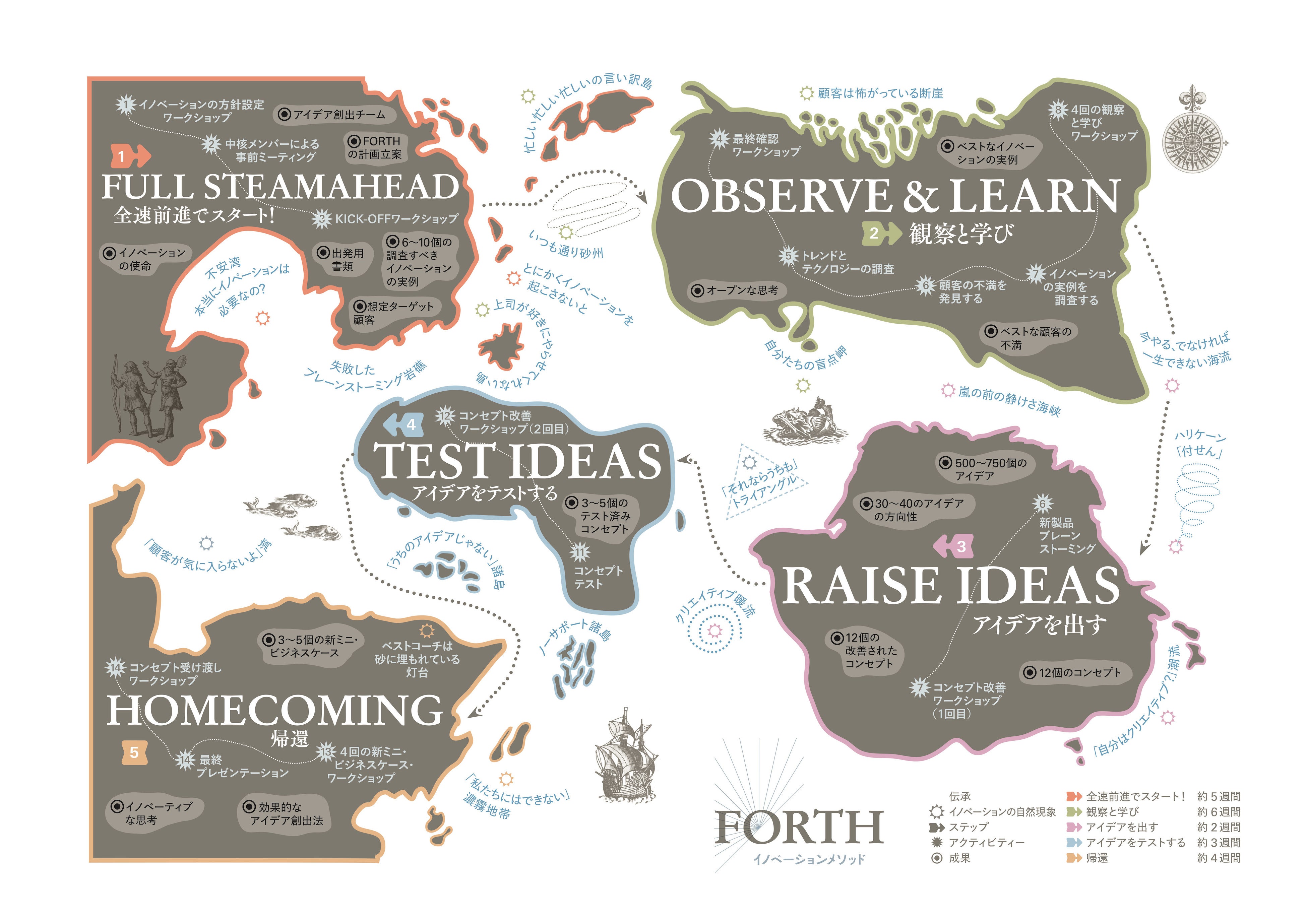 FORTHイノベーションマップ