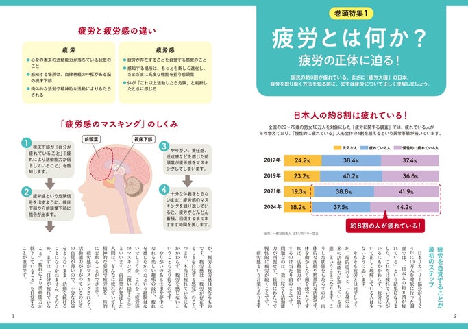 「本当に疲れがとれる最新の休養法」をわかりやすく解説した 『体と心の疲れがとれる休養法』4/23(水)発売! | 株式会社大洋図書のプレスリリース