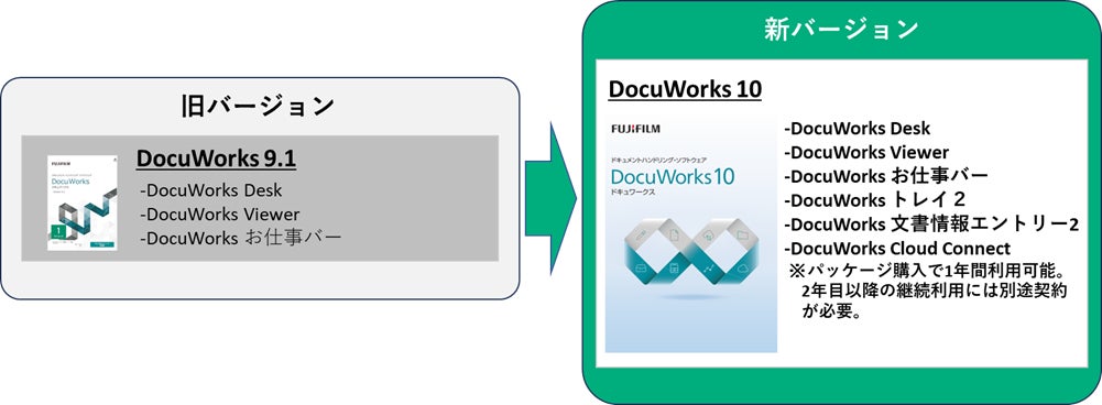 ドキュメントハンドリング・ソフトウェア「DocuWorks 10」提供開始 ドキュメントハンドリング・ソフトウェア「DocuWorks 10」提供開始