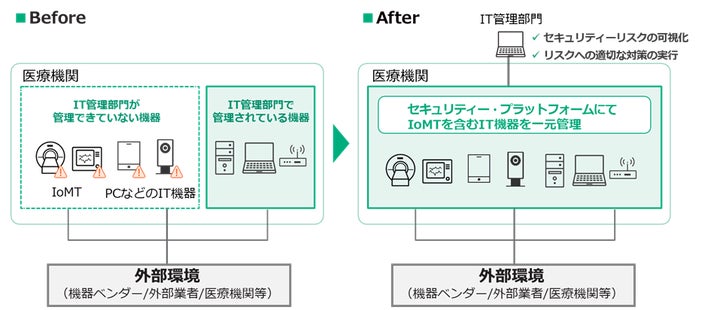 医療リスクマネージャー ハイリスク薬のリスクマネジメント 医療リスクマネージャー ハイリスク薬のリスクマネジメント