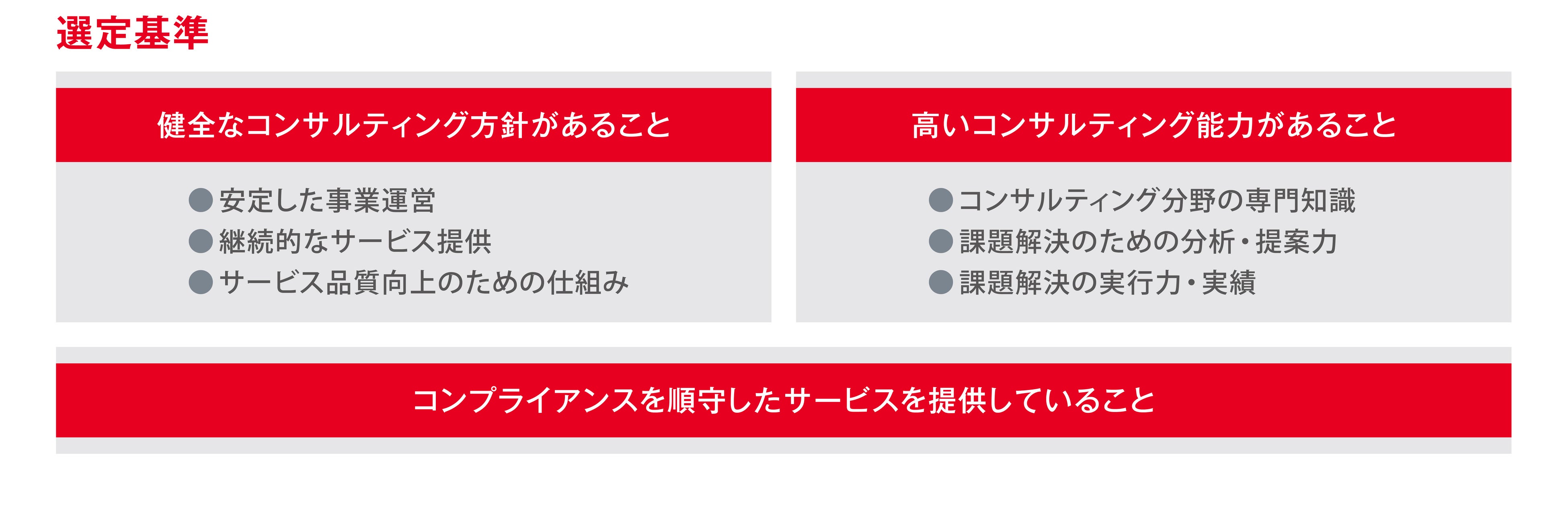 ガイド100選の選定基準