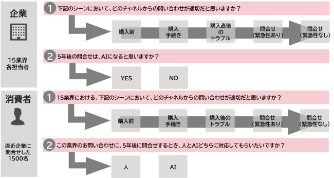 （ヒアリング内容）
