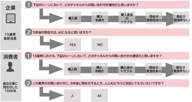 (ヒアリング内容)