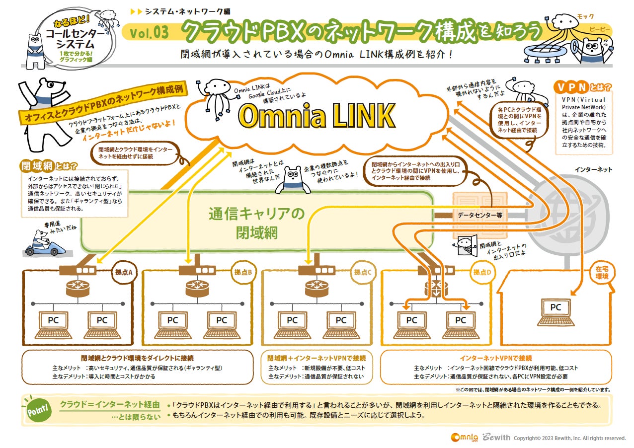 大好評シリーズ第4弾!コールセンター・電話の仕組みを解説!デジタルブック「システム×ネットワーク編」公開