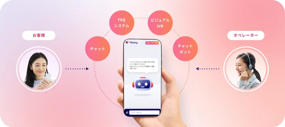 ~オペレーターによる有人対応を64%削減~ビーウィズ AIエージェント 「Tetory」 販売開始
