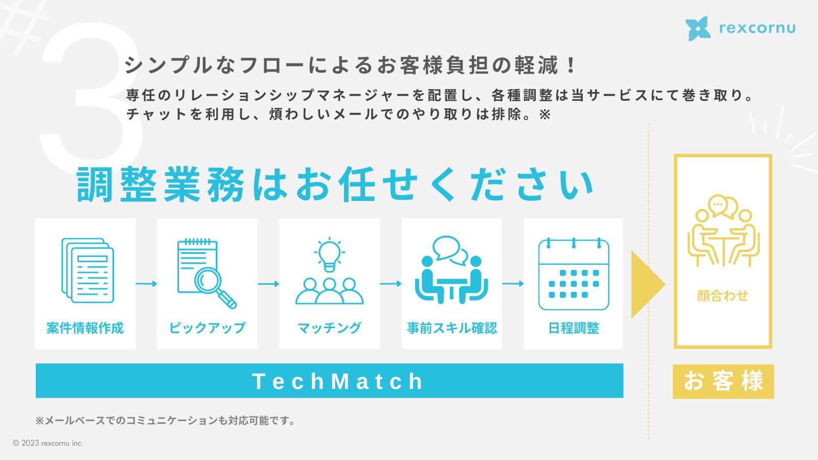 特徴#3「時の課題」を解決
