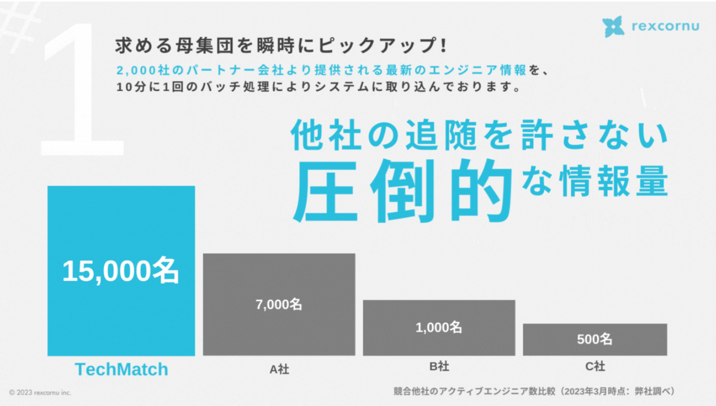 特徴#1「数の課題」を解決！