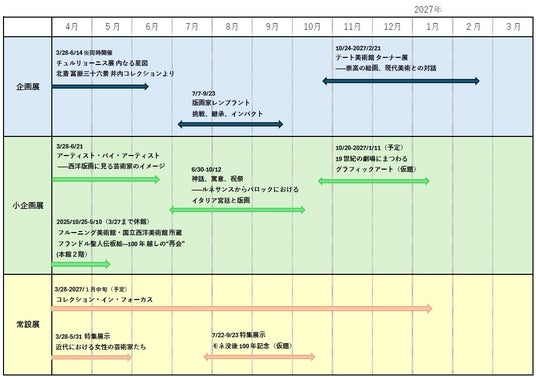 国立西洋美術館 2026年度年間スケジュール 国立西洋美術館 2026年度年間スケジュール
