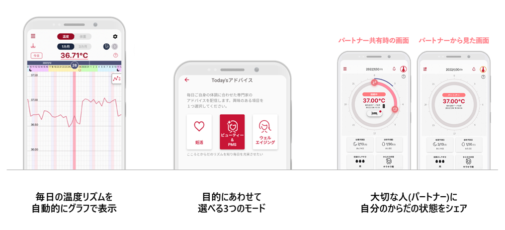 寝ている間に女性特有の高温期と低温期の周期を把握できる