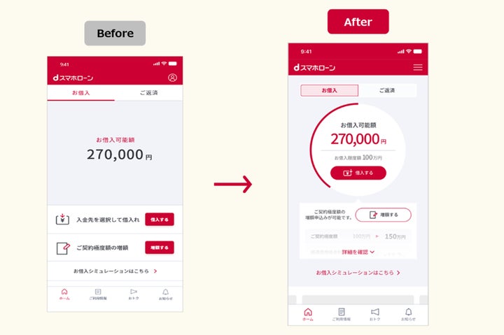 個人向けローンサービス「dスマホローン」の累計貸付実行額が700億円を突破