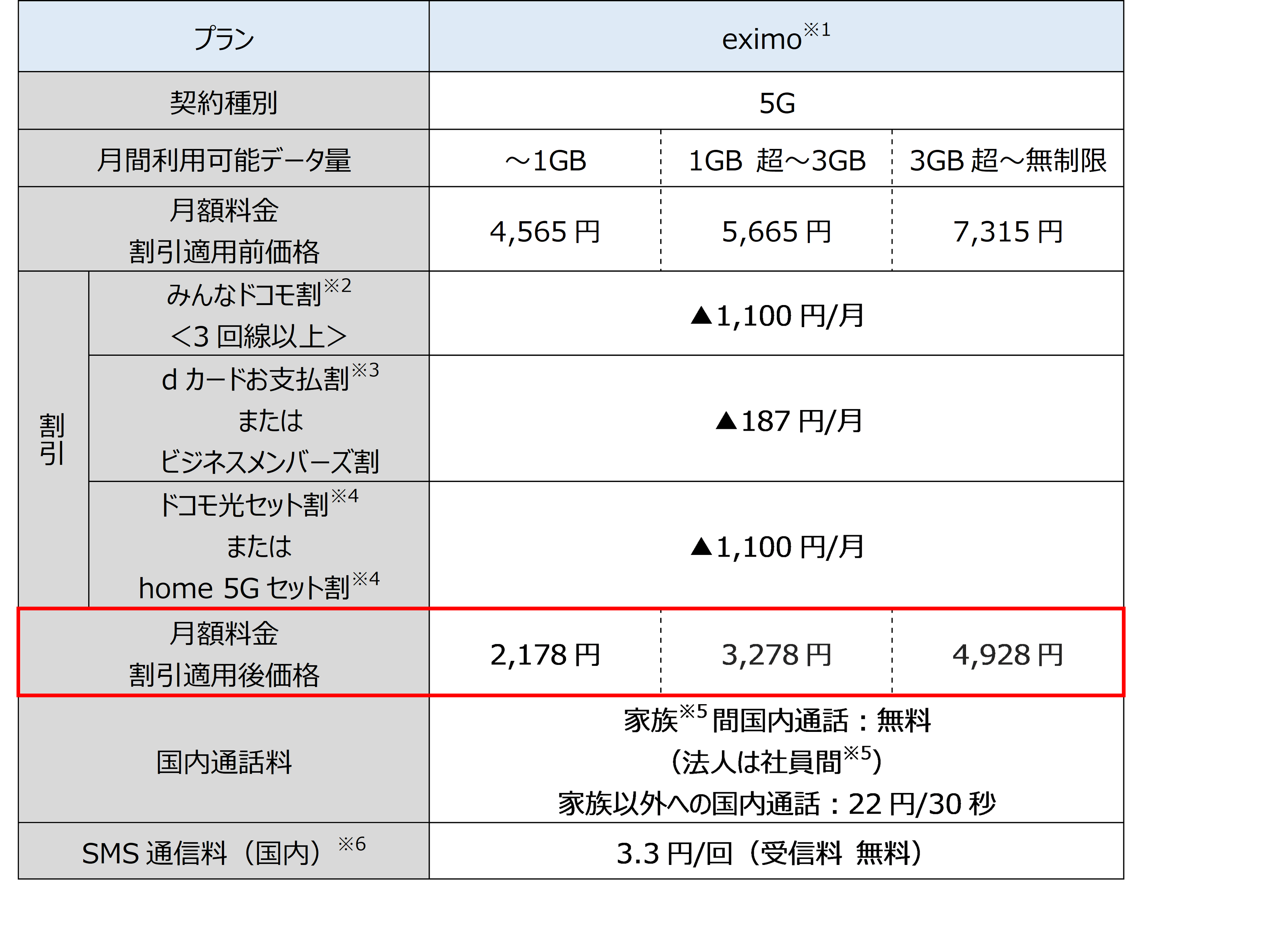 新料金プラン「eximo」の提供開始 | 株式会社NTTドコモのプレスリリース