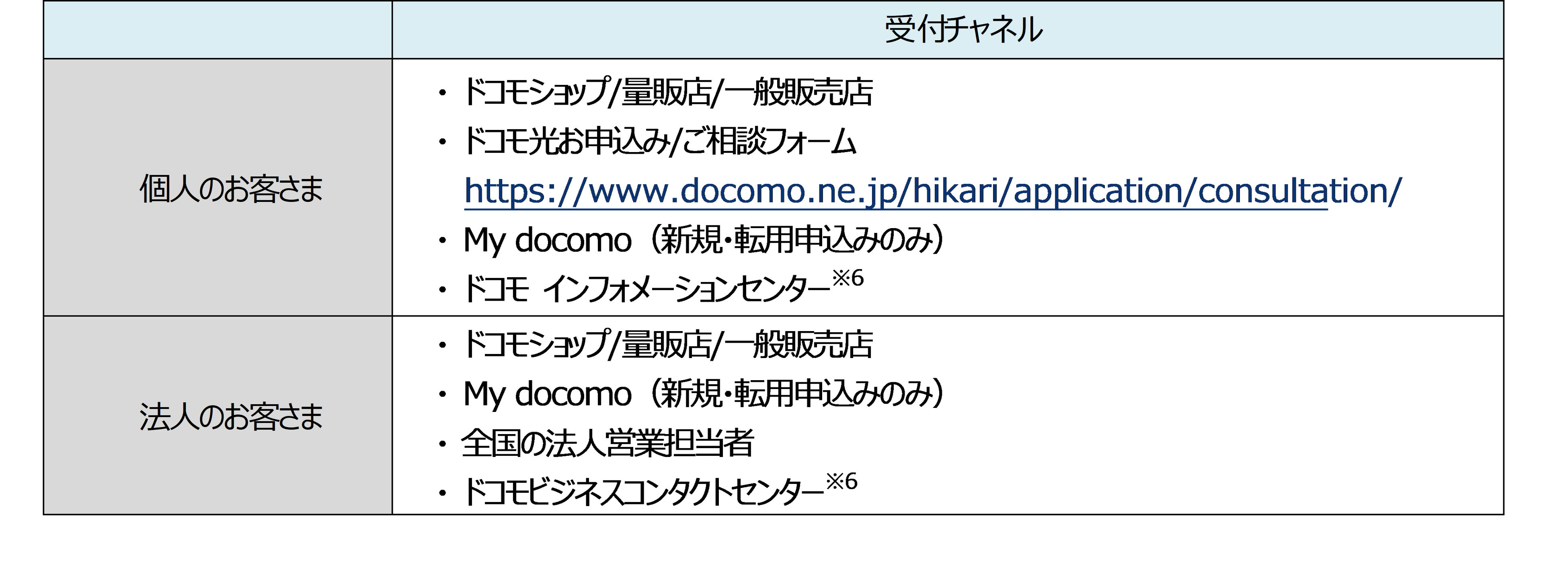 まとめ docomo ドコモ info now letter まとめ docomo ドコモ info now