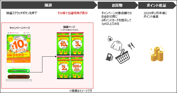 倍々+5倍！最大ポイント26倍！本日限定！ポチタマ'S Material エゴマオイル 93cc×6個セット 三岳 本格焼酎 40% Mitake Shuzo 送料無料 三岳酒造 本格芋焼酎 三岳