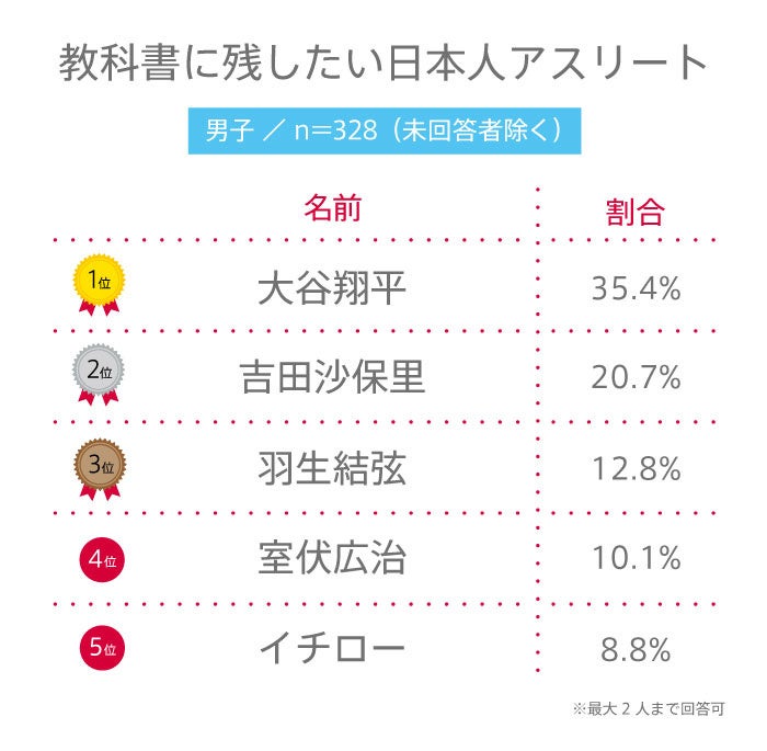 (C)YOUTH TIME JAPAN project