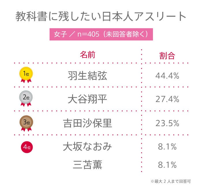 (C)YOUTH TIME JAPAN project