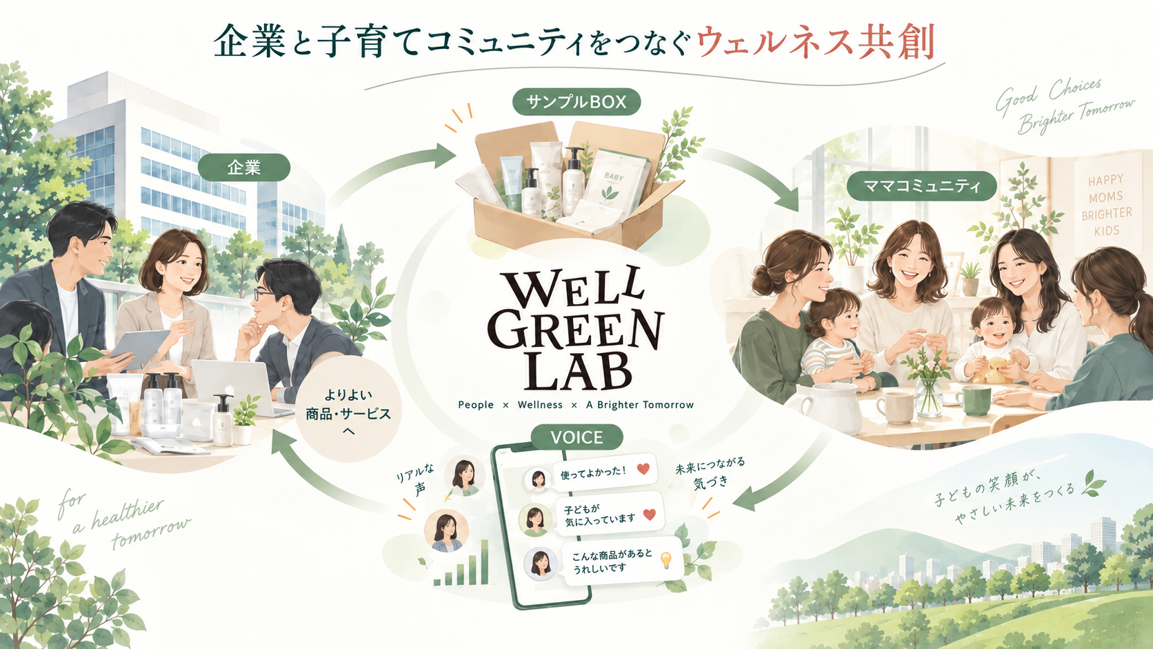 MOTHEREARTH「Well Green Lab」が企業と子育てコミュニティをつなぐウェルネス共創事業を始動