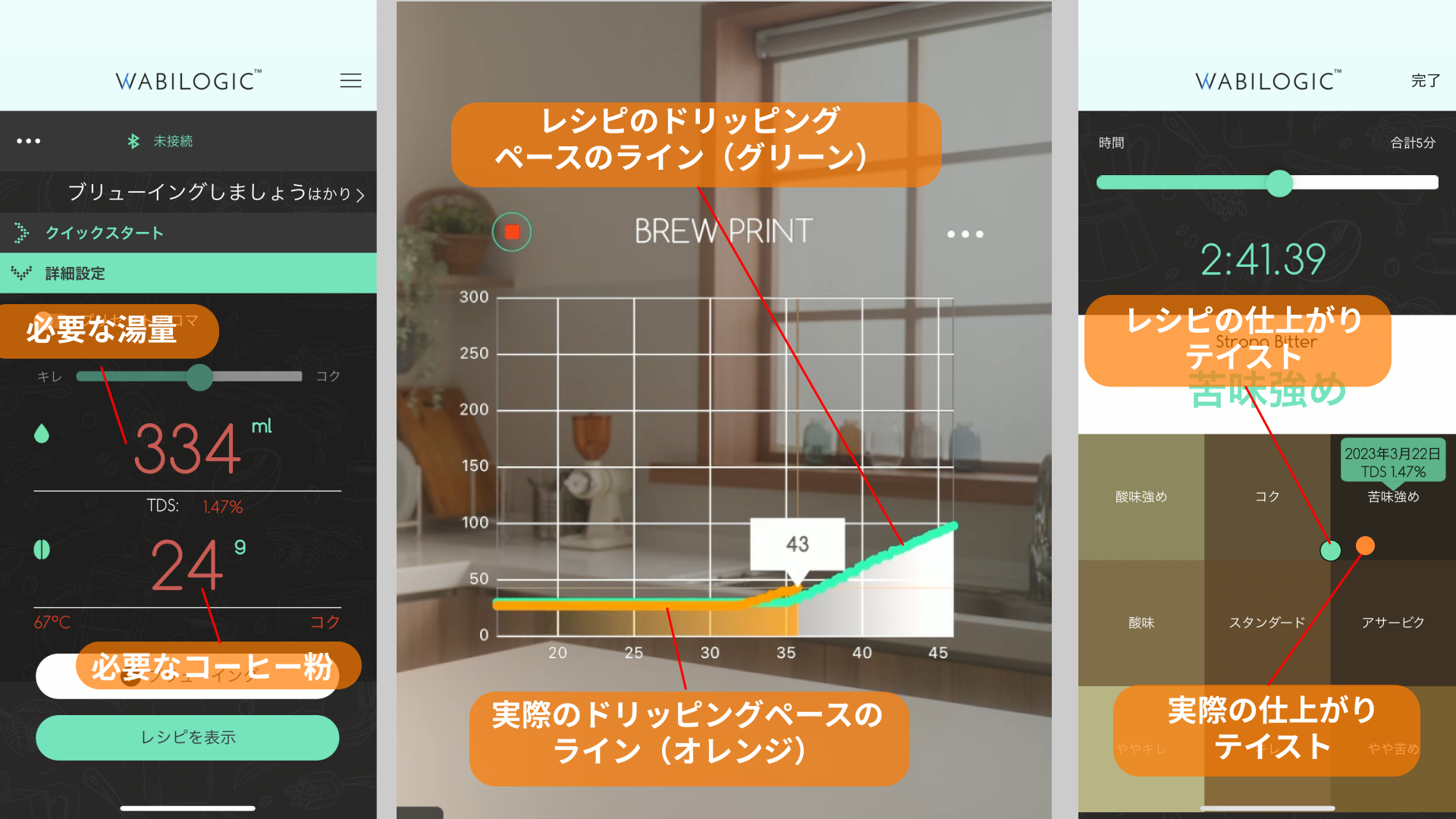 コーヒータイムに新時代！Wabilogic™社のコーヒーの味を可視化する