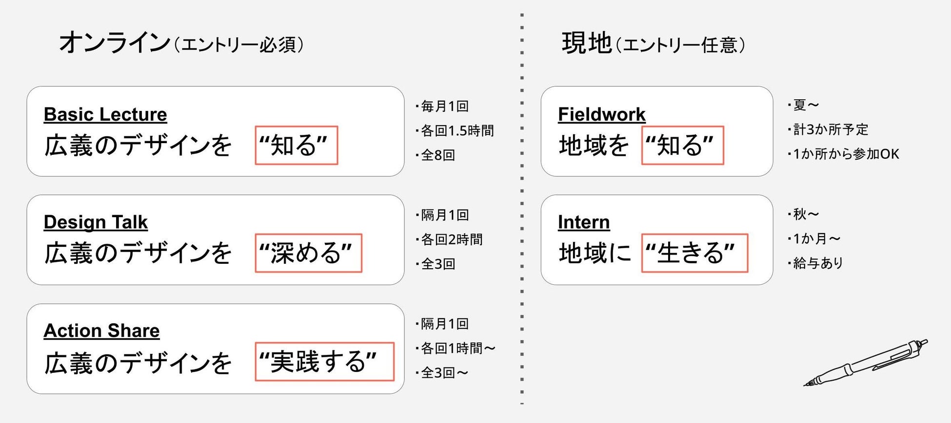 プログラムの全体像