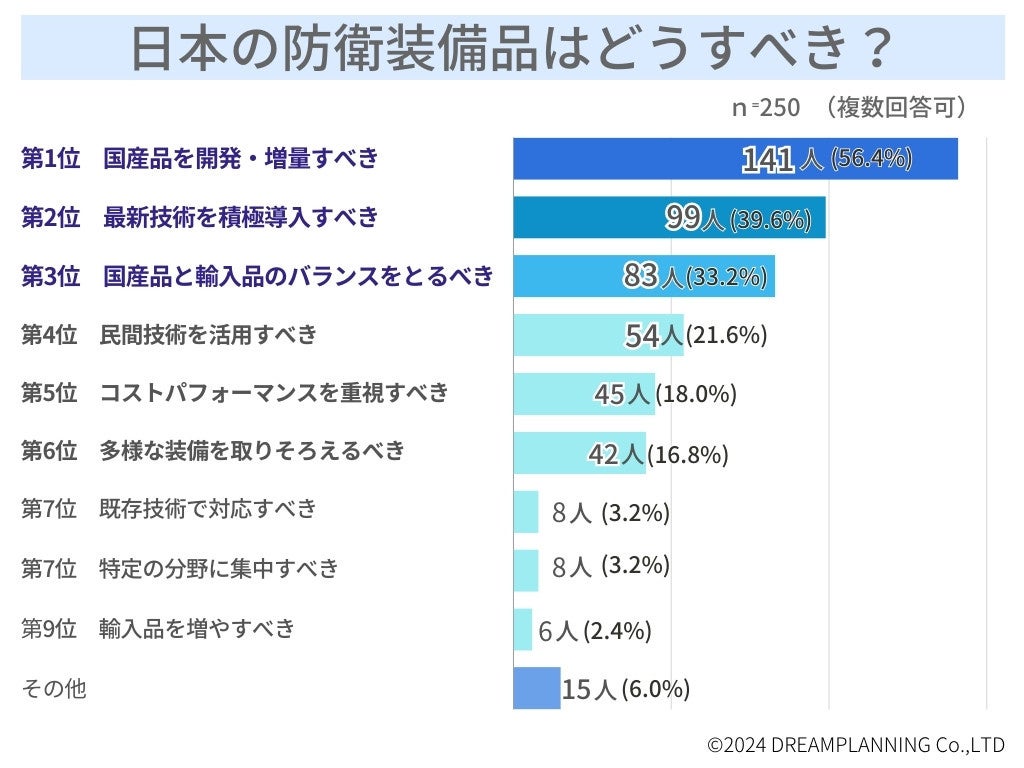 日本は核武装すべきか : 高校生ら官邸幹部の核発言に抗議 – FLSODF