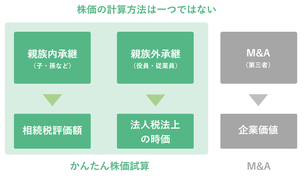 事業承継問題の解決に寄与する「かんたん株価試算®」をリリース
