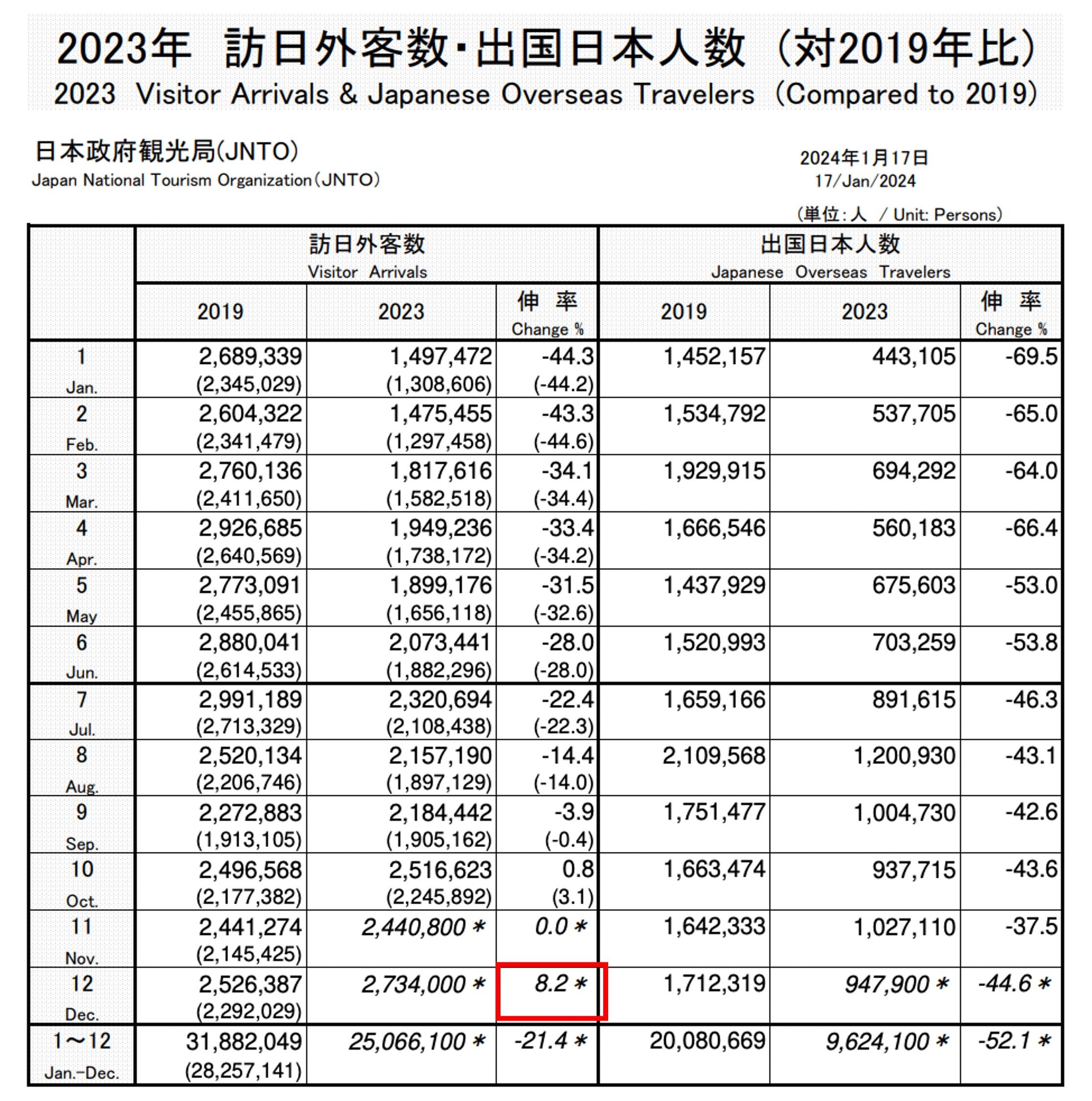 出典：日本政府観光局(JNTO)