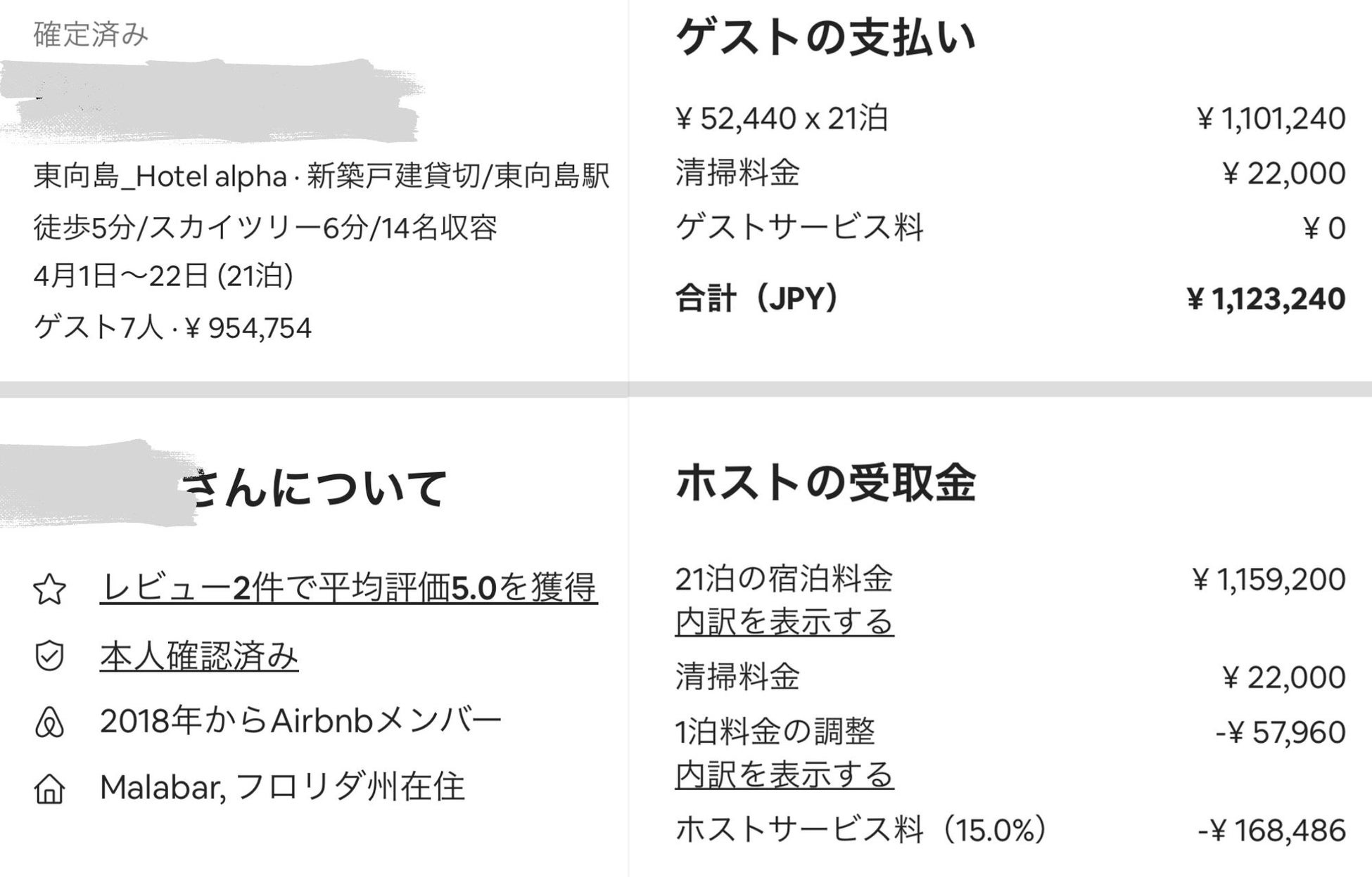 オープン後すぐに、21泊の観光客からの予約有