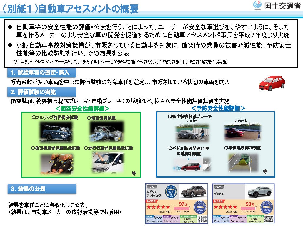 自動車アセスメント表彰式を行います!~ファイブスター大賞2022発表~