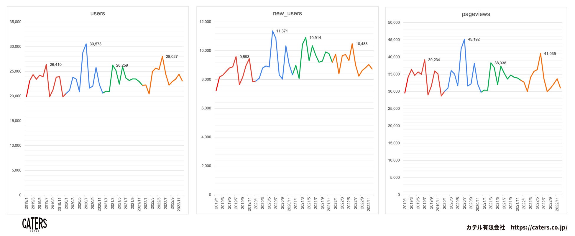 製造業ウェブサイトの閲覧傾向